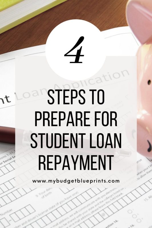 bmo student loan repayment