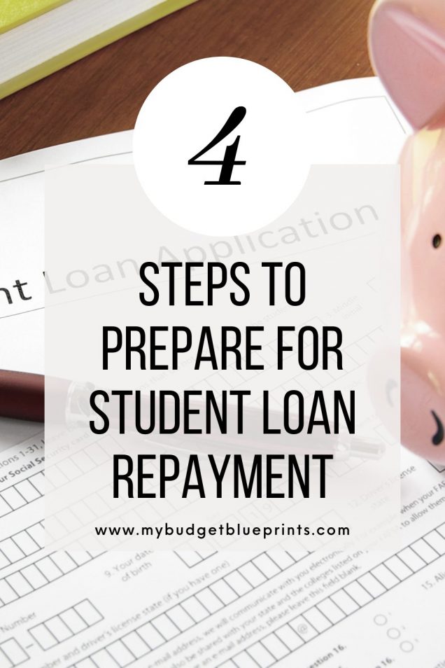 Preparing For Student Loan Repayment - Quick Tips To Get You Ready ...