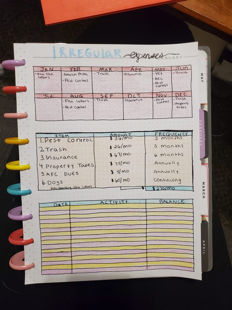 Budget Review The Happy Planner Budget Blueprints